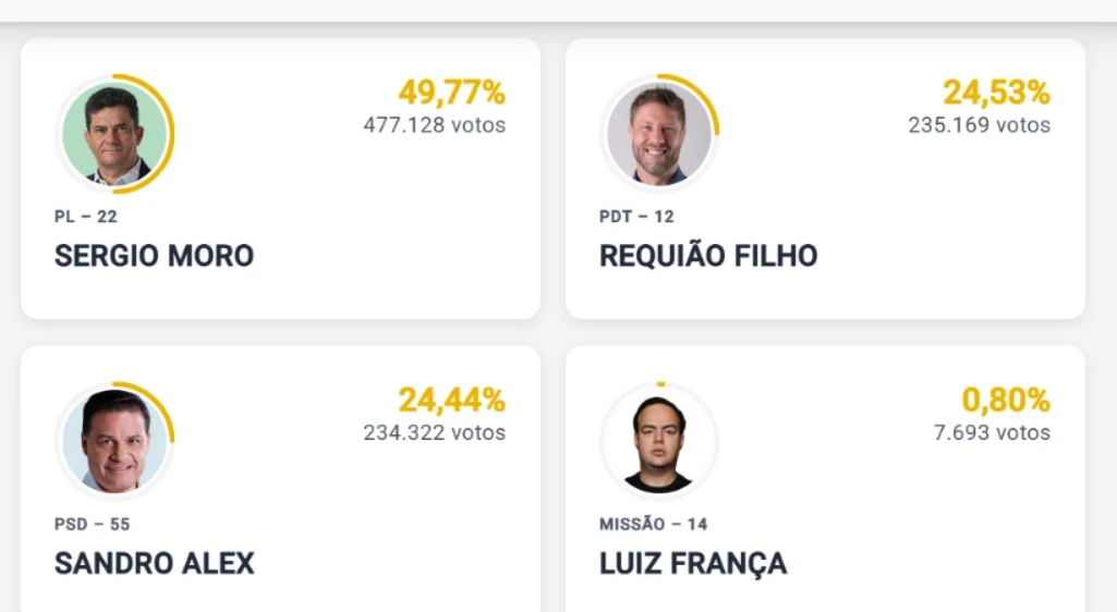 imagem da noticia em tempo real